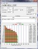 OCZ Vertex 2 - ATTO Tools Benchmark-5-12-2011.jpg